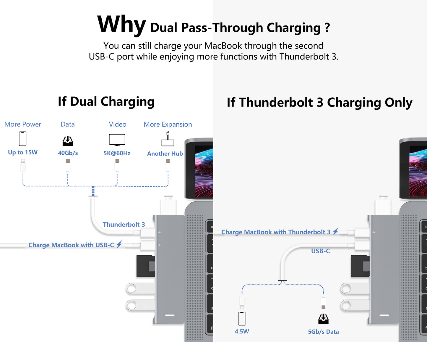 7-in-2 Dual Charging USB C Hub for MacBook