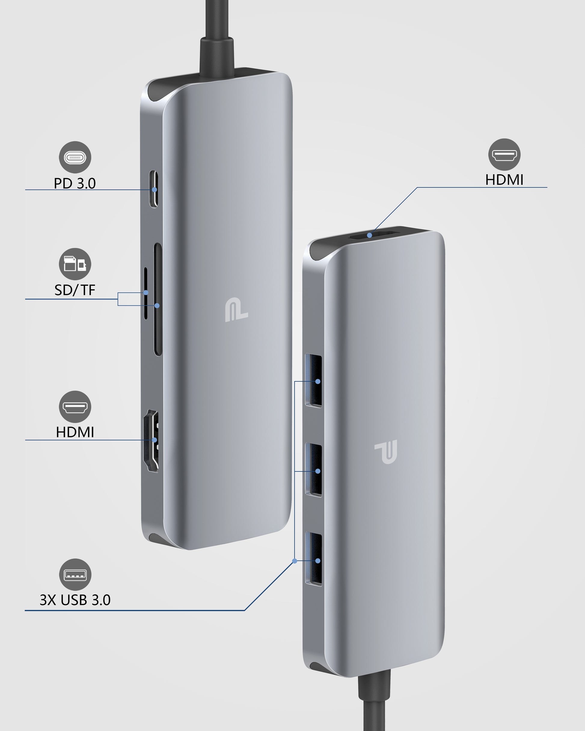 7-in-2 Dual Charging USB C Hub for MacBook – Purgotech